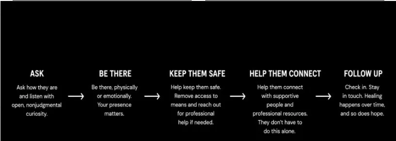 The five #BeThe1To action steps